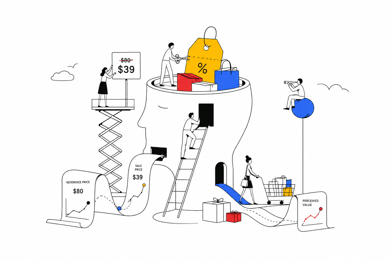 The Fake Discount Study